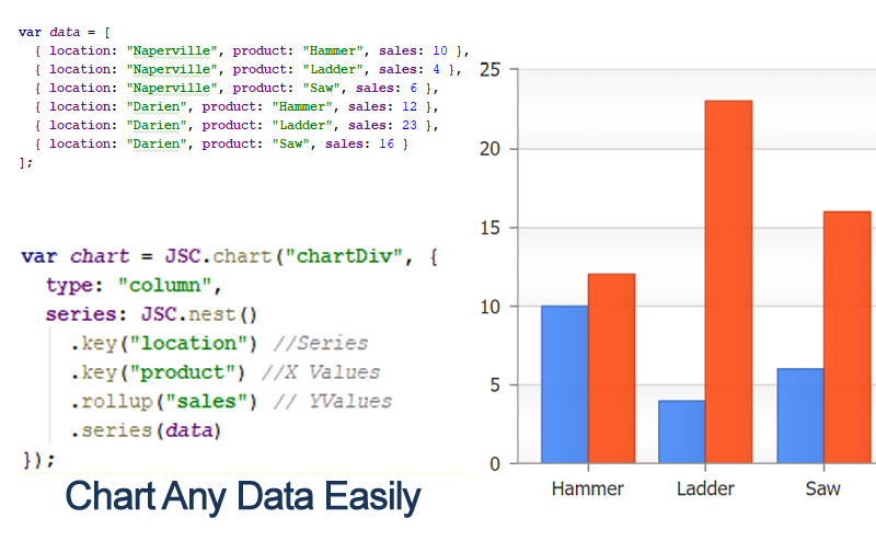Data Nesting