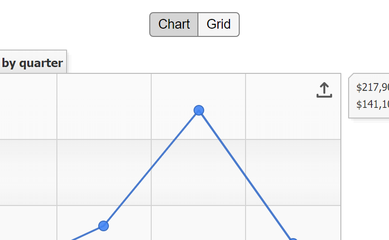 Chart to Datagrid