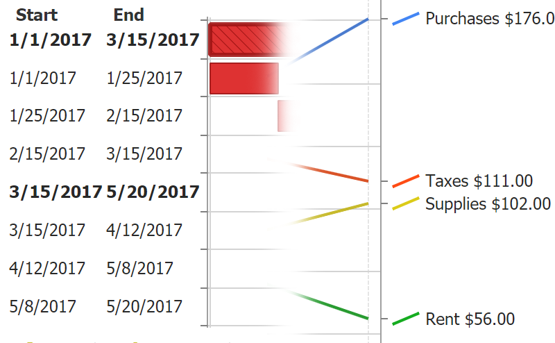 Point Axis Ticks