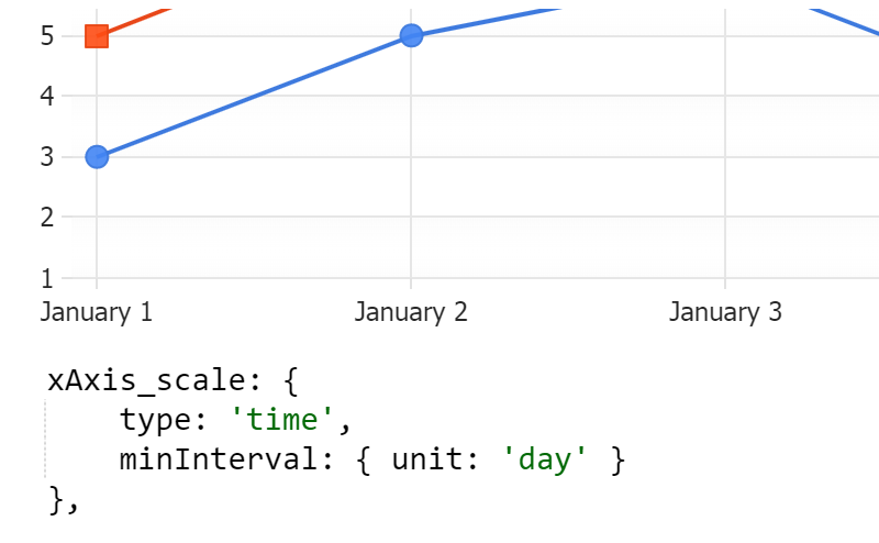 Axis Scale minInterval Option